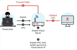 亚信安全揭露BlackTech网络间谍组织攻击 窃取机密与网络安全软件开发的挑战