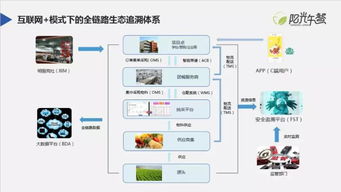 阿里巴巴受邀参加第四届互联网食品安全高峰论坛，展现阳光午餐的技术担当
